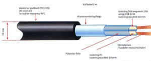 Värmekabel 36W/m för optimal snösmältning, pris/m.