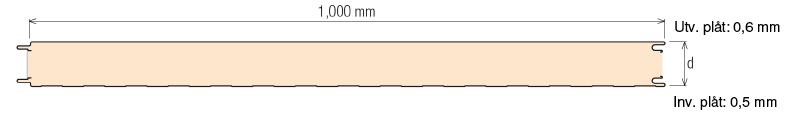 sandwichpanel