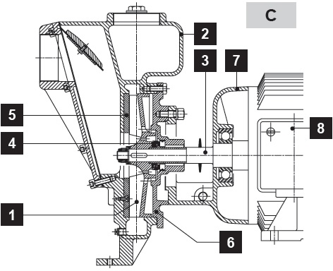 Pump El Pump Sjalvsugande Rovatti Mea30 3 Z 22kw 72m H Tradgardsteknik Ab Vaxthus Varme Maskiner