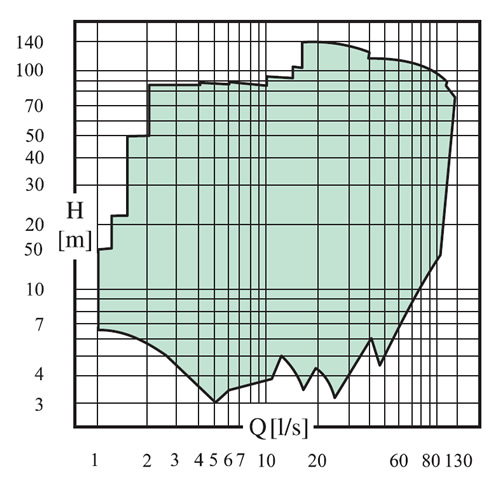 Meca Table